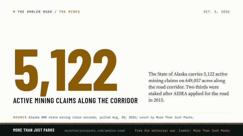 5,122 active mining claims on 649,057 acres; two thirds staked after the 2015 application