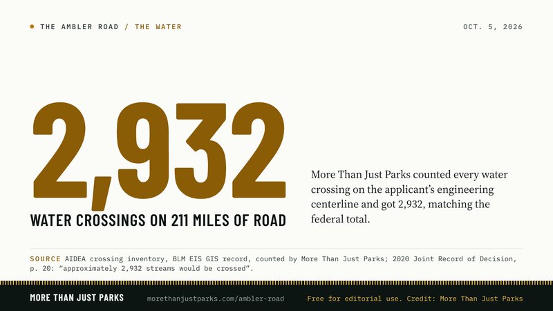 2,932 water crossings