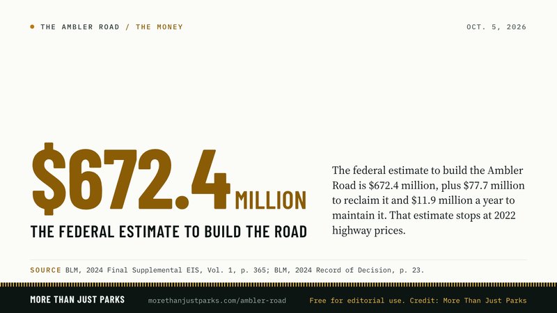 $672.4 million federal build estimate, $77.7 million to reclaim, $11.9 million a year to maintain