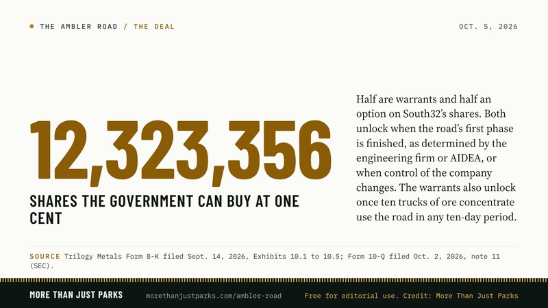 12,323,356 shares at one cent: warrants and a South32 option, with what unlocks each