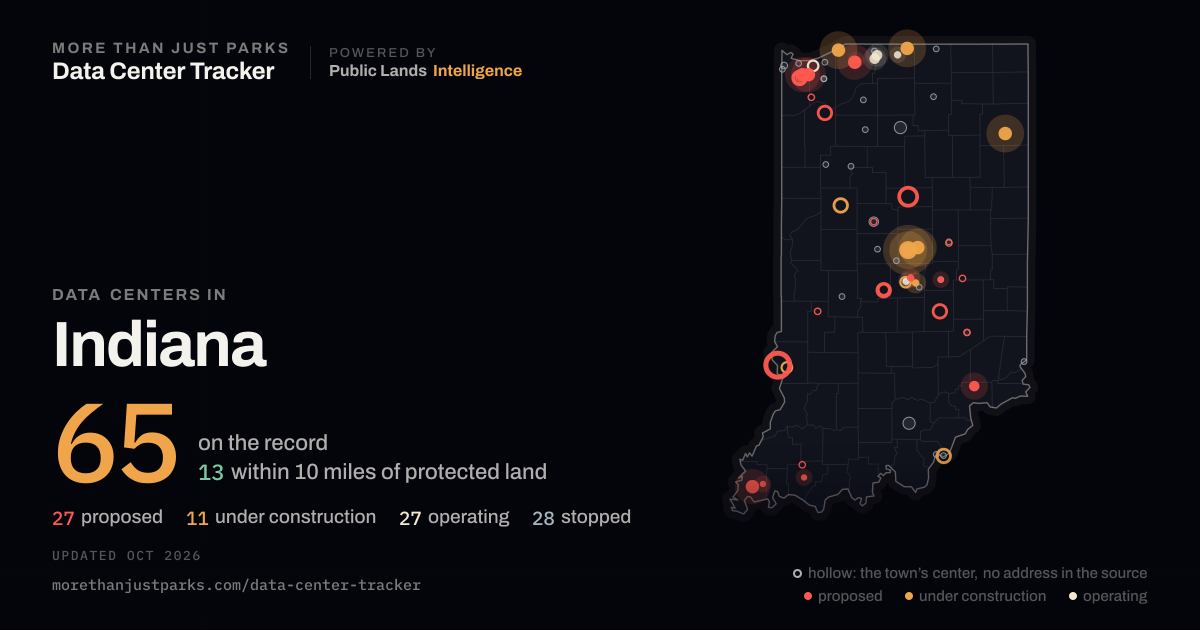 Map of the 65 data centers in Indiana tracked by More Than Just Parks, updated October 2026