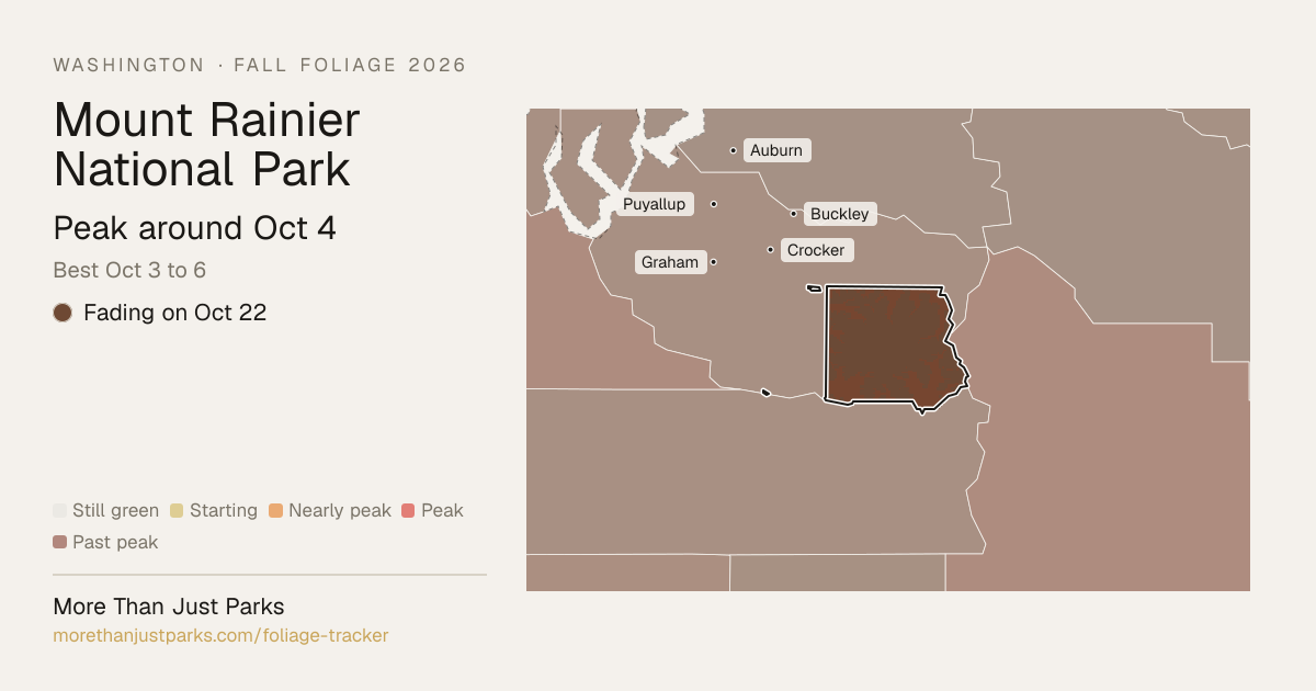 Mount Rainier National Park fall foliage map 2026: the unit and the counties around it painted by how far along their color is on Oct 13. Peak forecast around Oct 4, best Oct 3 to 6.