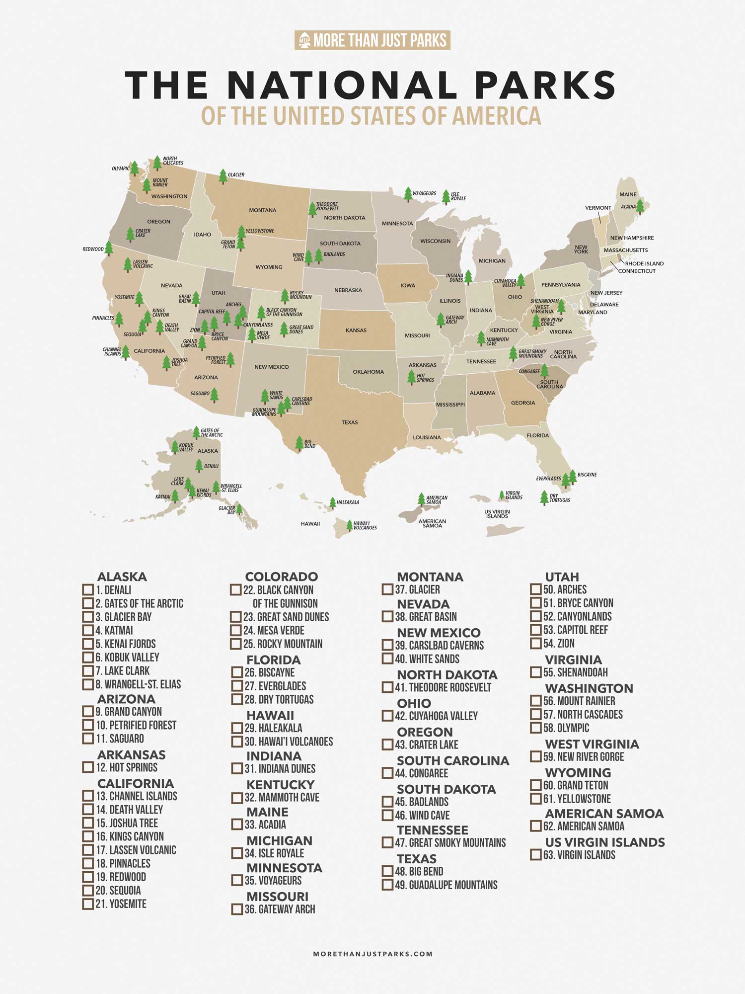 national parks checklist map printable