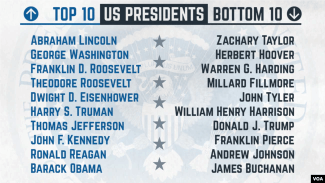 C-Span Survey Of America's Best & Worst Presidents