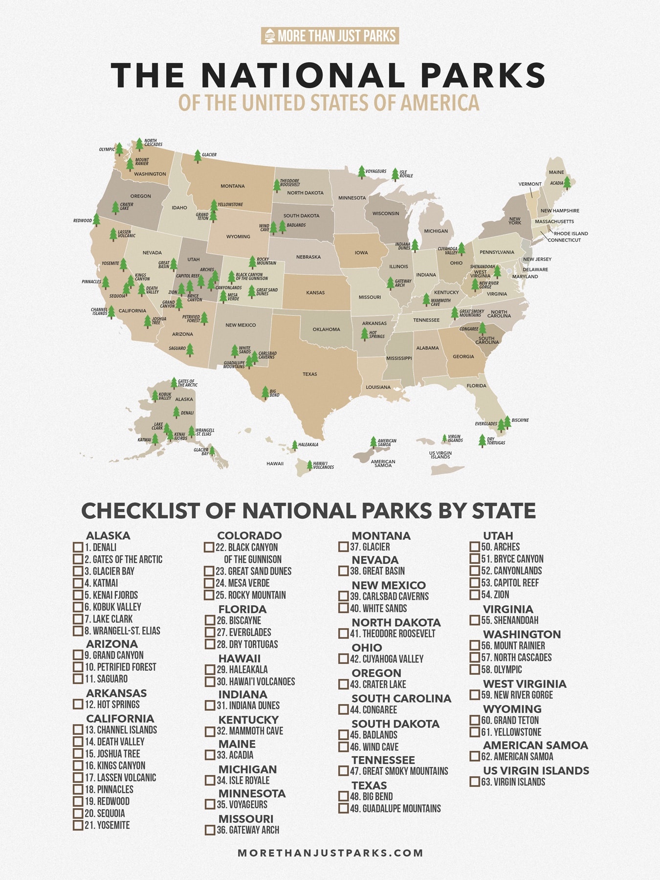 national parks map, national parks checklist, national parks checklist map, list of national parks by state