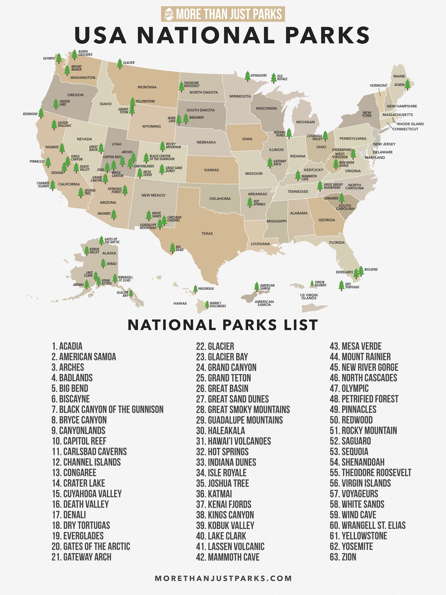 List of National Parks by State (+ Printable National Parks MAP)