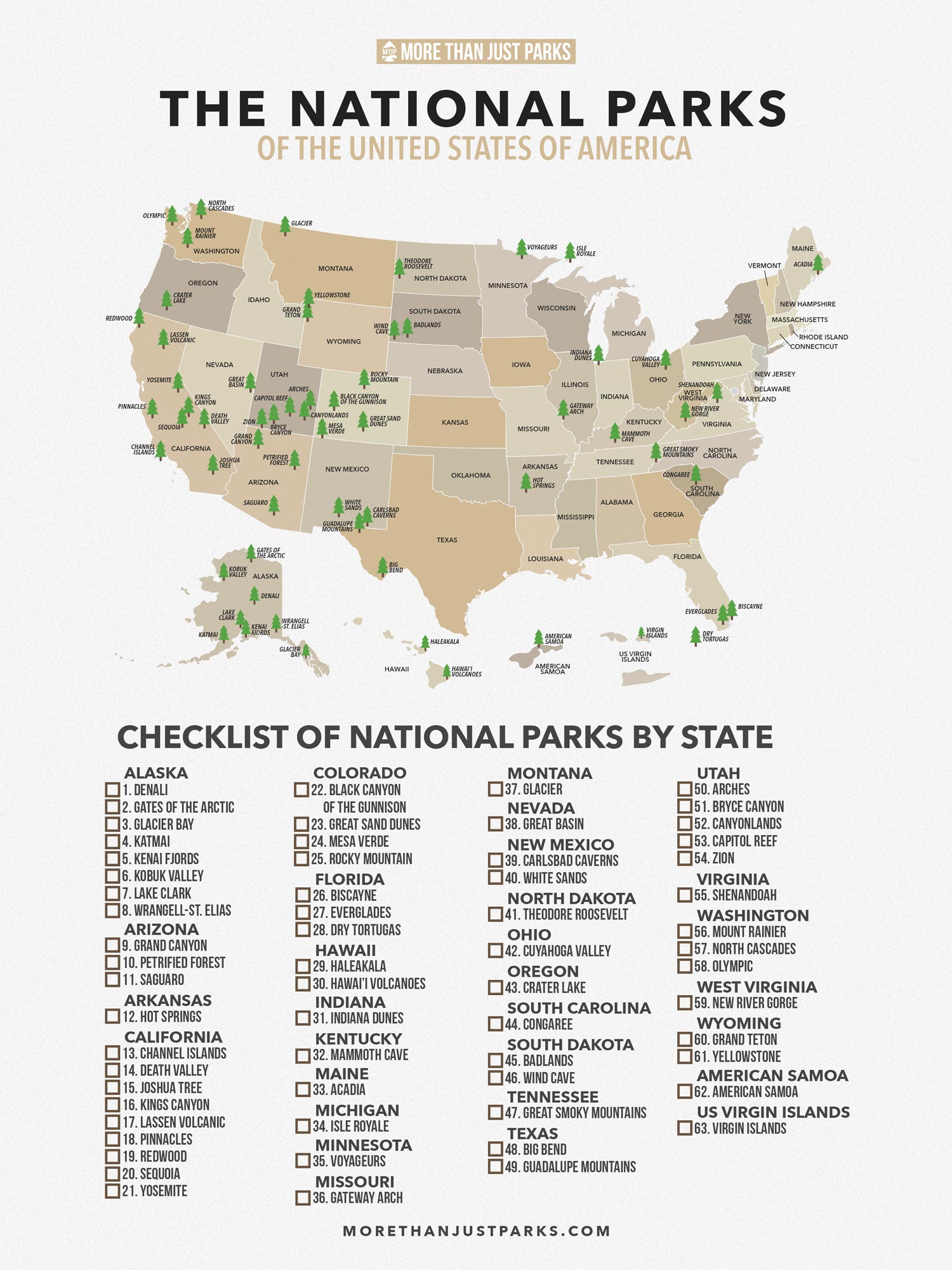 national parks list, list of national parks, national parks checklist,