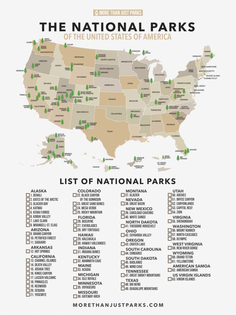 national parks list, national parks checklist, national park list, list of national parks, checklist of national parks, national parks checklist map printable