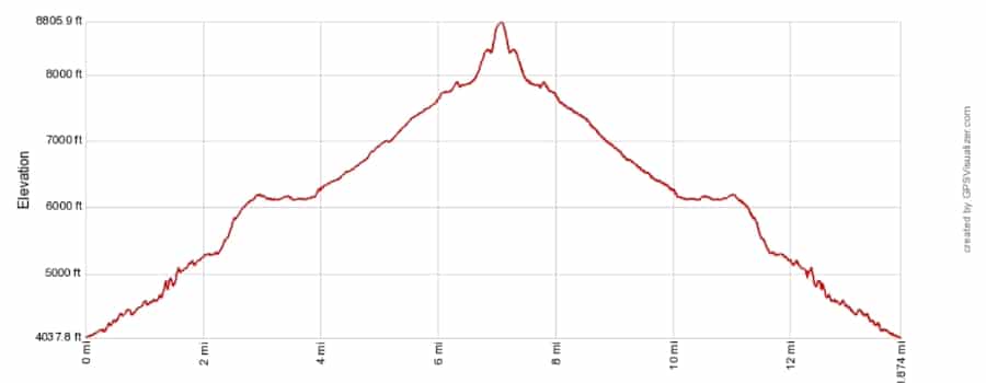 Half Dome Elevation Profile