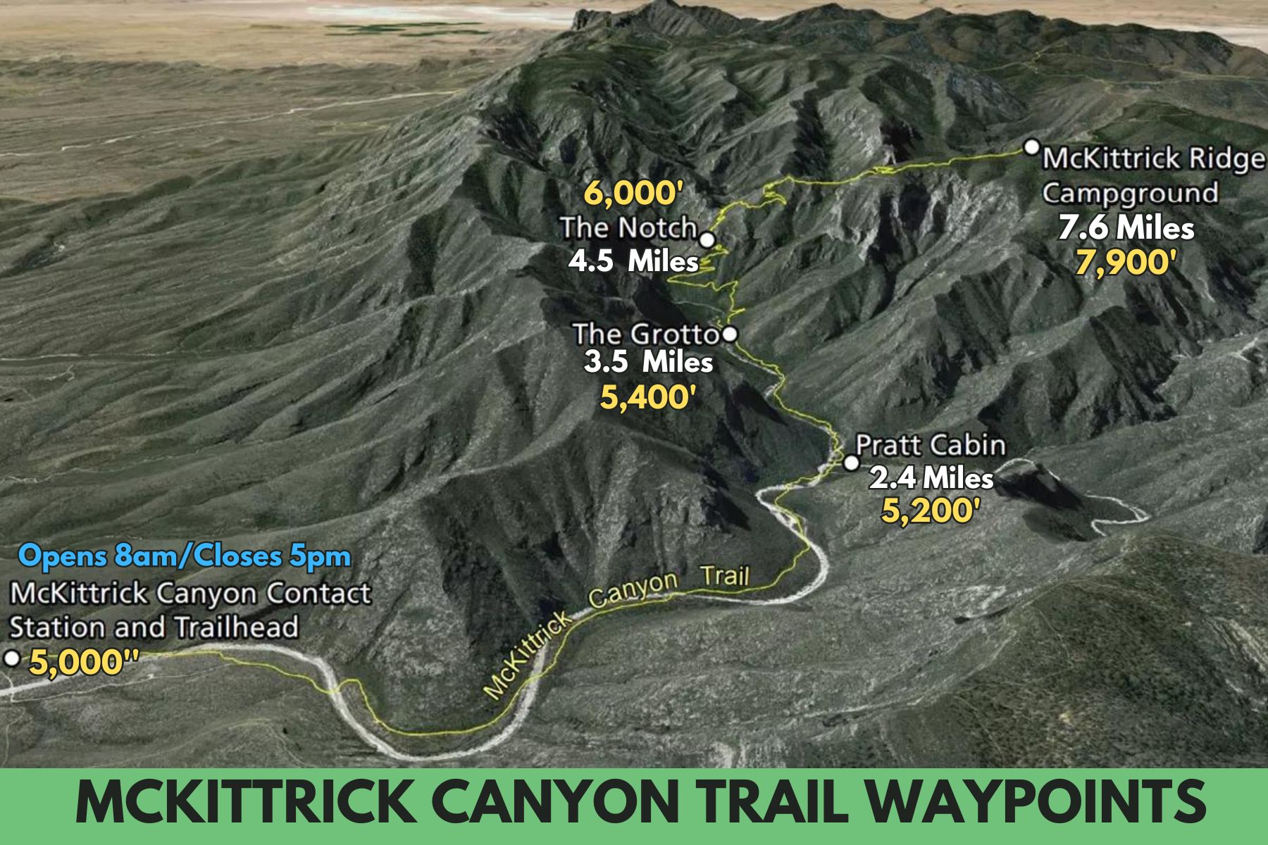 A map showing the waypoints in McKittrick Canyon, one of the best hikes in Guadalupe Mountains National Park. 