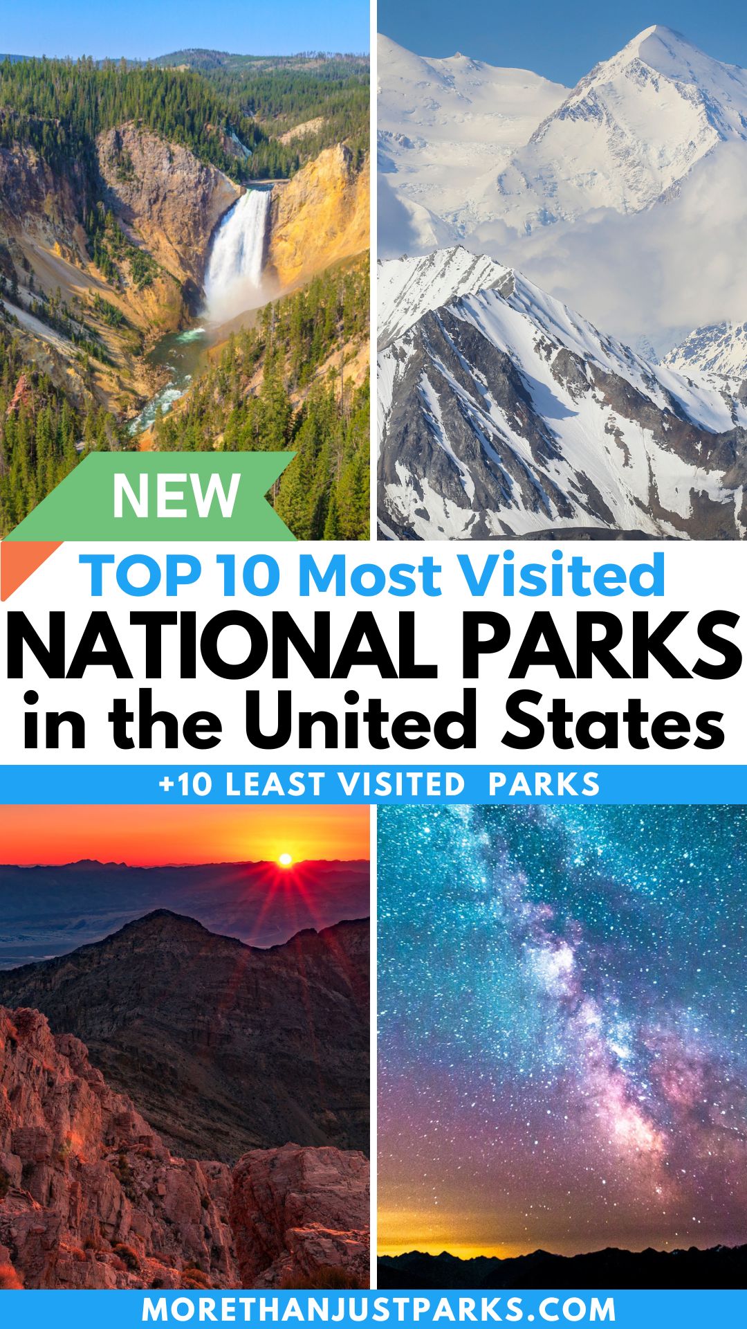 Most Visited National Parks 2023 Graphic