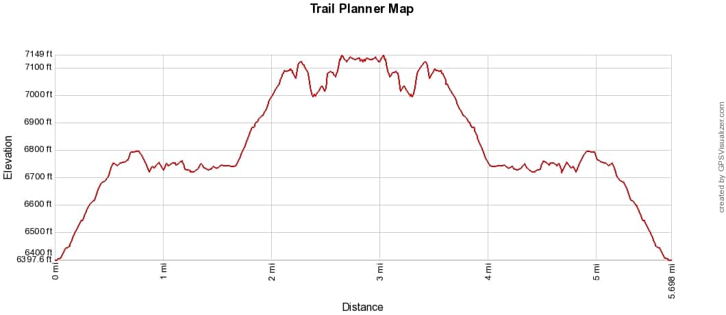 Mount Fremont Lookout Trail Elevation Profile