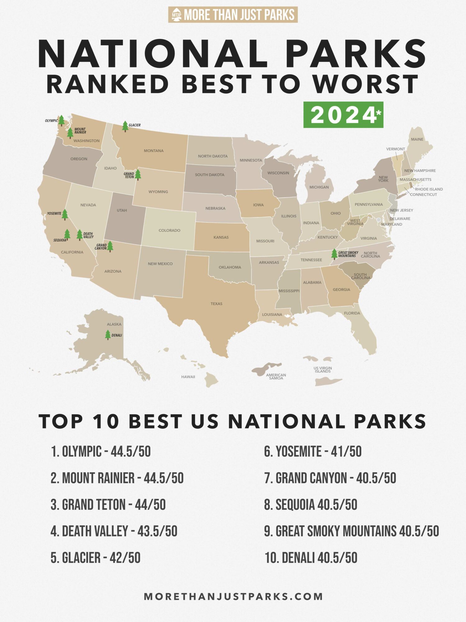 national parks ranked, best national parks, best national parks 2024
