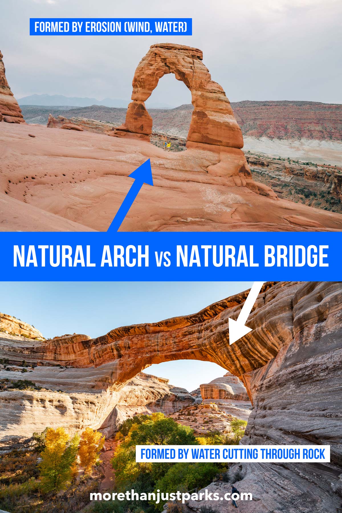 natural arch vs natural bridge
